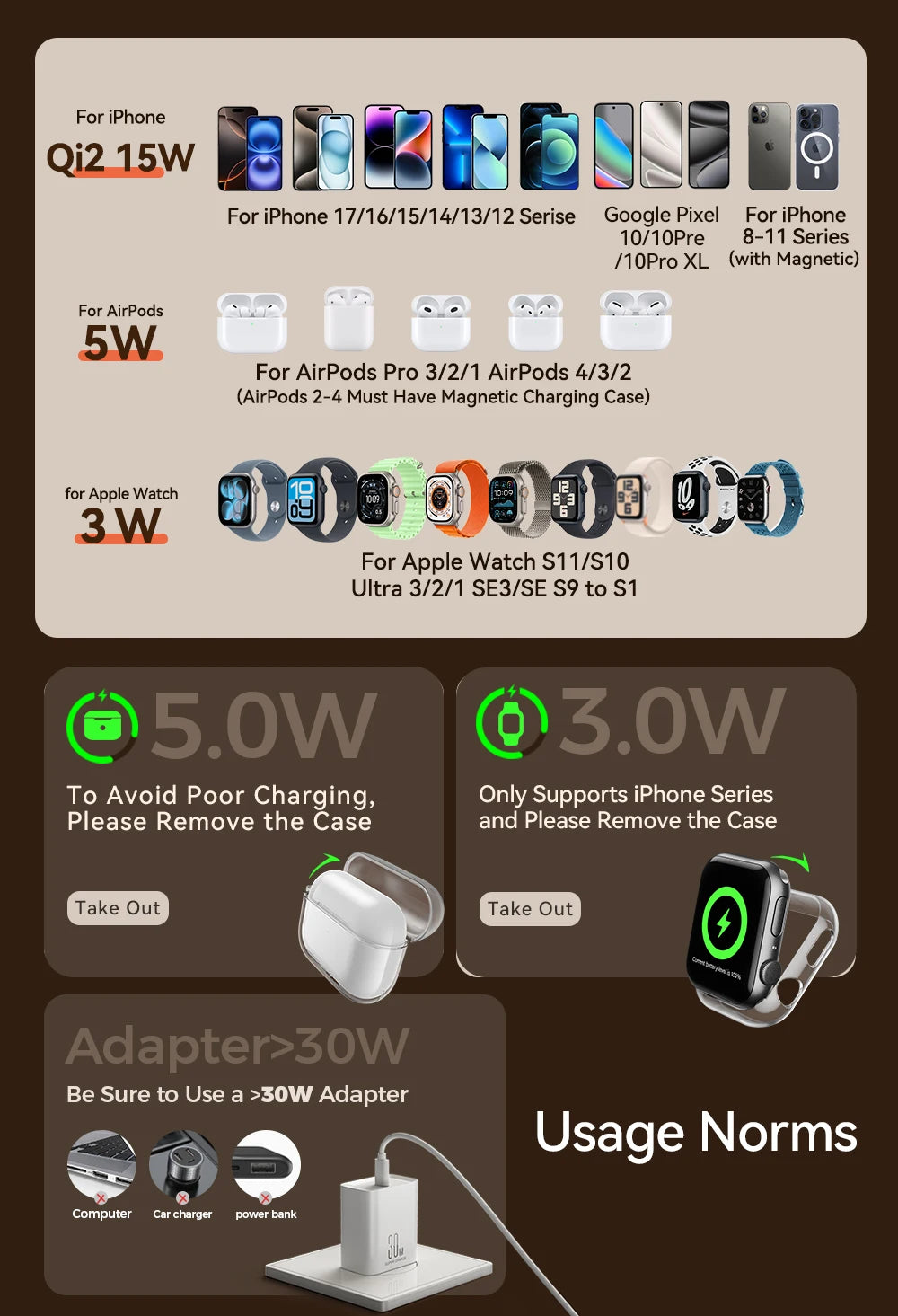 Wireless Charger Magnetic Charging Station For iPhone 16-12 Series For iWatch For AirPods