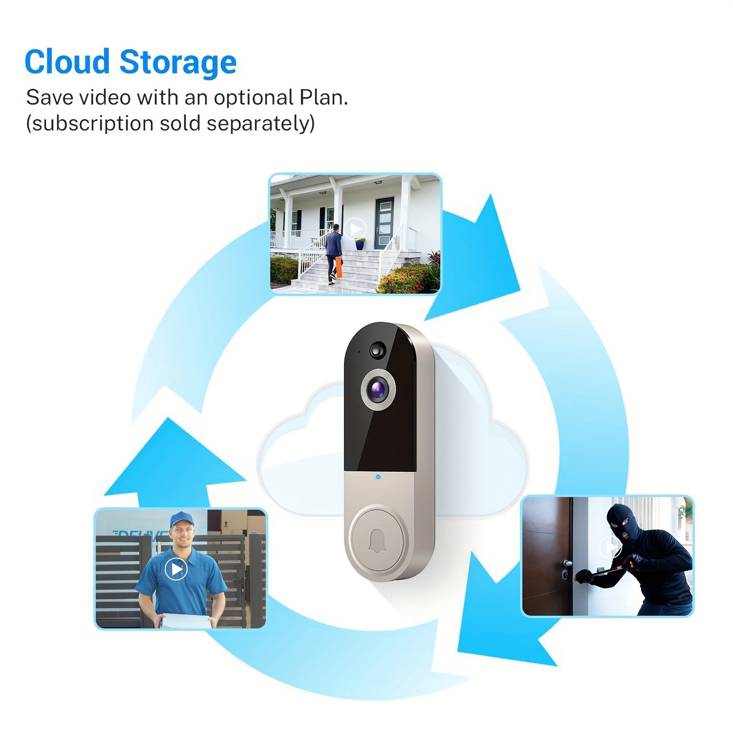 Smart Video Doorbell Camera Equipped With Industry Leading